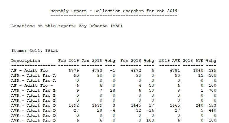 Example of a collection snapshot report for a location