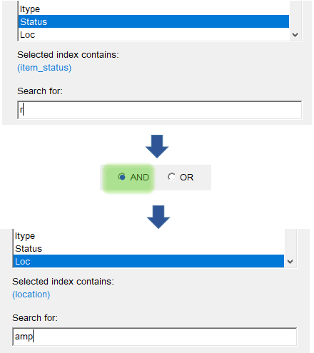 Flow of work showing how to create a compound search