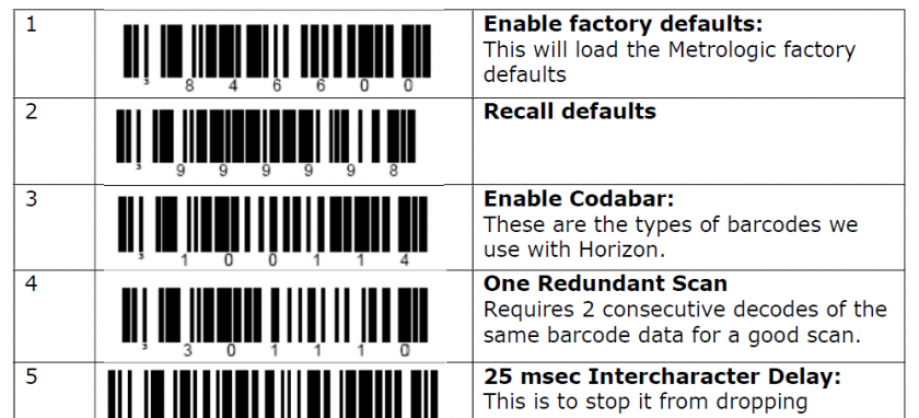 The Barcode Scanner Sheet