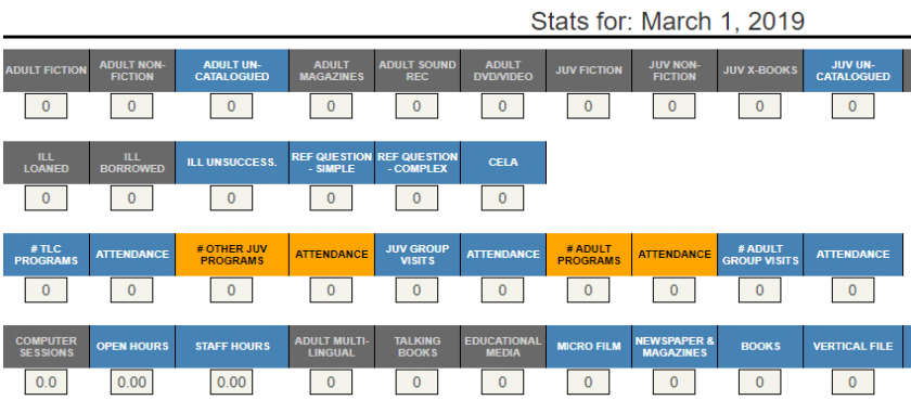 Example of daily stats for a location