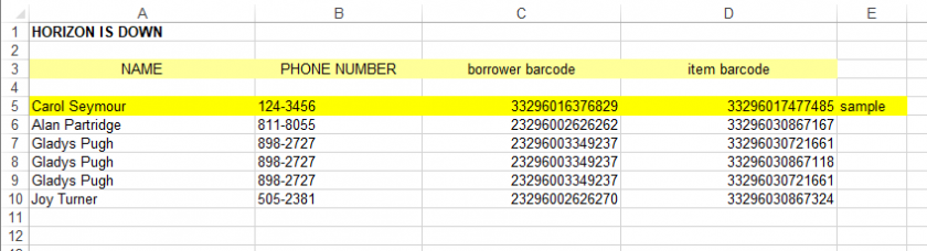 Example entries in the Horizon is Down spreadsheet